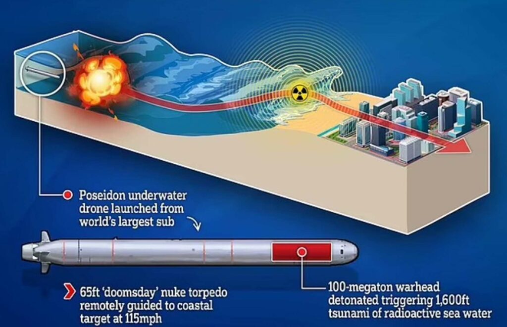 Πούτιν: Aνακοίνωσε επιτυχή δοκιμή μεγάλου πυρηνοκίνητου υποβρύχιου drone “Poseidon”