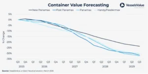 ΑΞΙΑ CONTAINER
