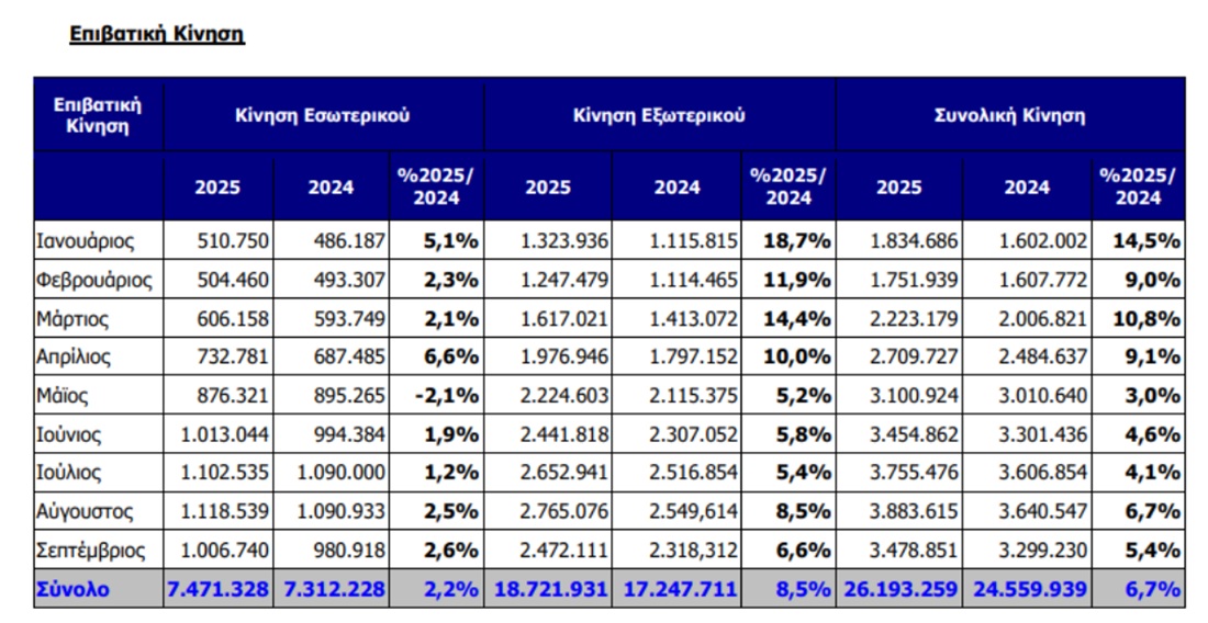 επιβατικη κινηση βενιζελοσ