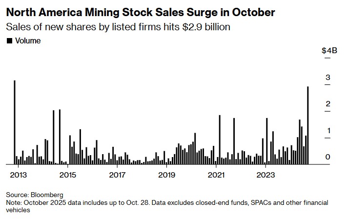 Η απογείωση των εταιρειών εξόρυξης και μετάλλων