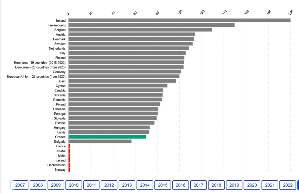 παραγωγικοτητα