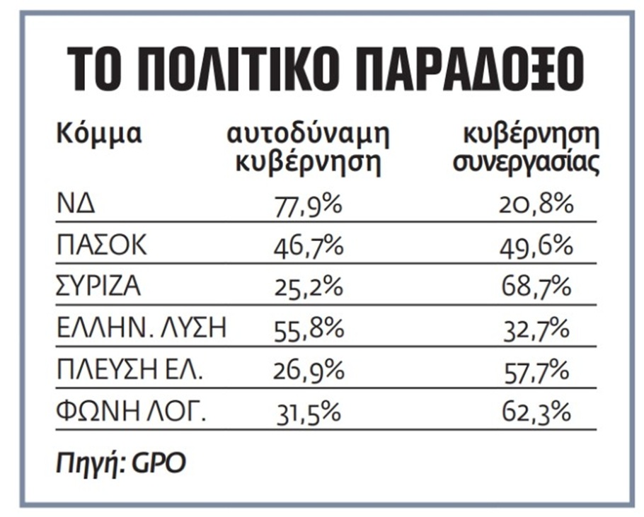 κυβερνηση