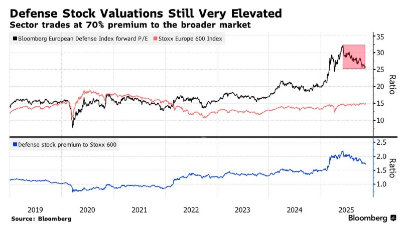 αμυντική βιομηχανία