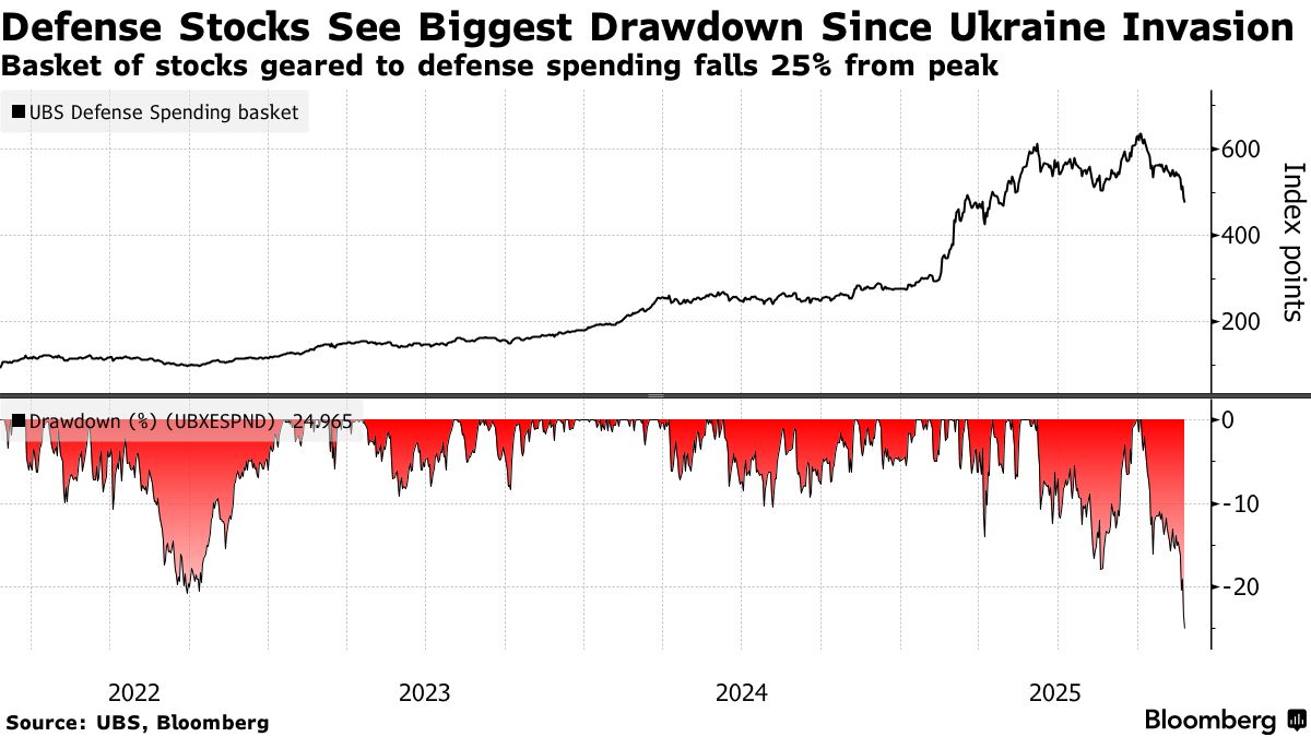 μετοχές αμυντικές βιομηχανίας
