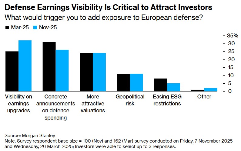 αμυντική βιομηχανία