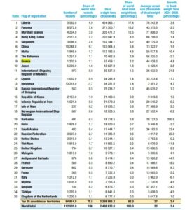 ΚΟΡΥΦΑΙΕΣ ΣΗΜΑΙΕΣ ΝΗΟΛΟΓΗΣΗΣ