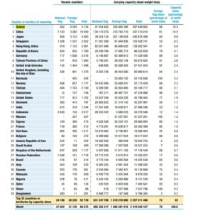 ΟΙ 35 ΠΡΩΤΕΣ ΧΩΡΕΣ ΑΝΑ ΧΩΡΗΤΙΚΟΤΗΤΑ ΣΤΟΛΟΥ