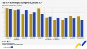 ΤΑ 10 ΚΟΡΥΦΑΙΑ ΛΙΜΑΝΙΑ ΘΑΛΑΣΣΙΩΝ ΜΕΤΑΦΟΡΩΝ ΤΗΣ ΕΕ