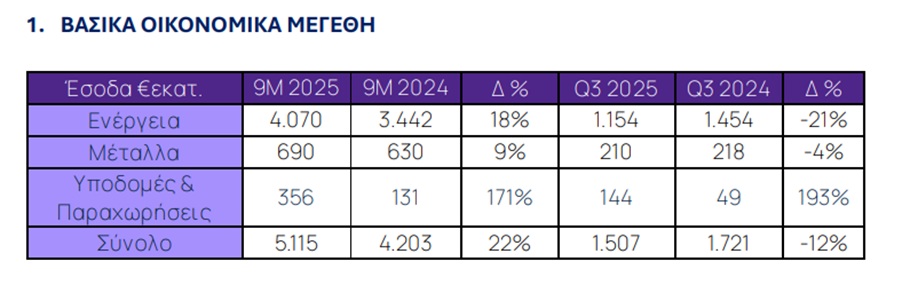 metlen αποτελεσματα