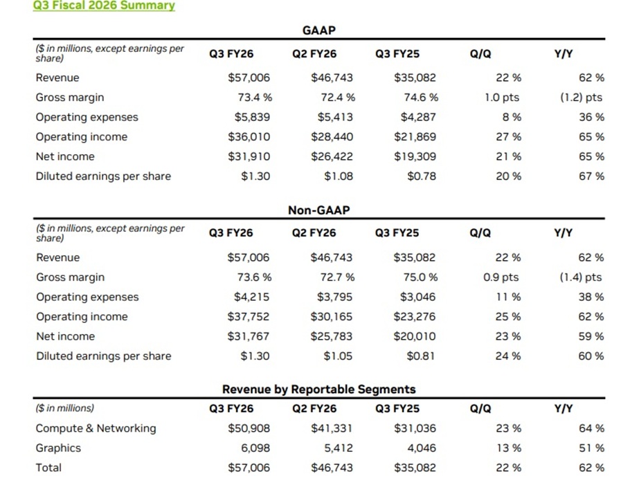 nvidia αποτελεσματα