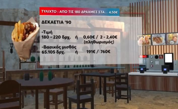 σουβλακι τιμες