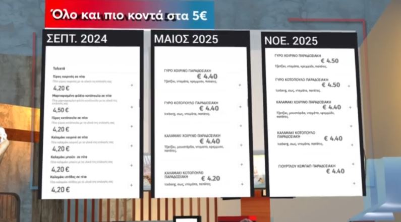 σουβλακι τιμες