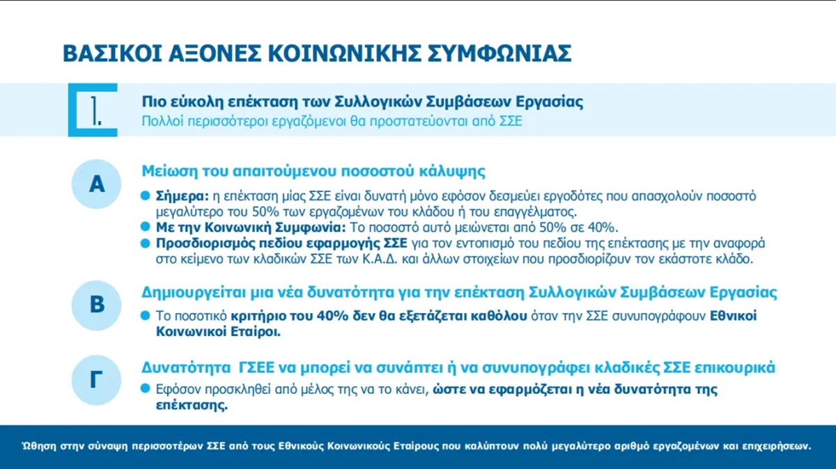 συλλογικεσ συμβασεισ εργασιασ