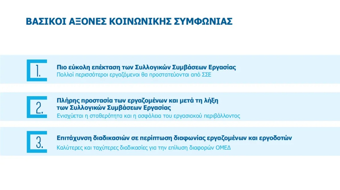 συλλογικεσ συμβασεισ εργασιασ