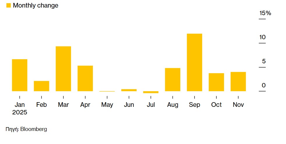 χρυσός πίνακας