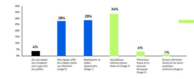 Greek Companies AI 1