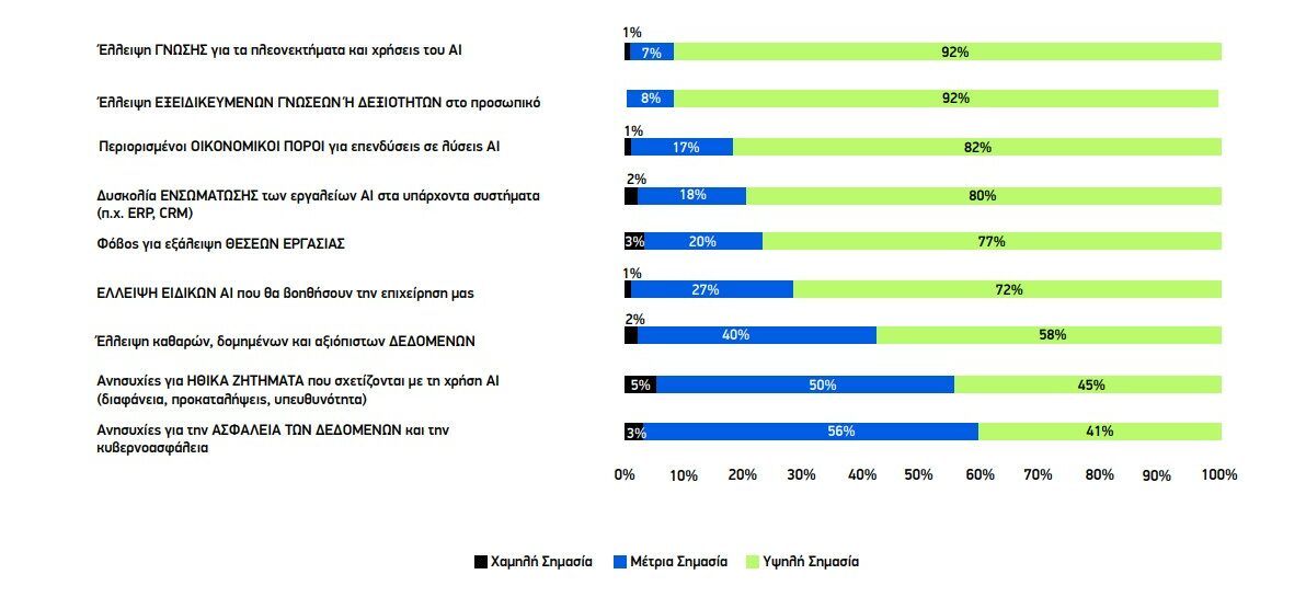 Greek Companies AI 2