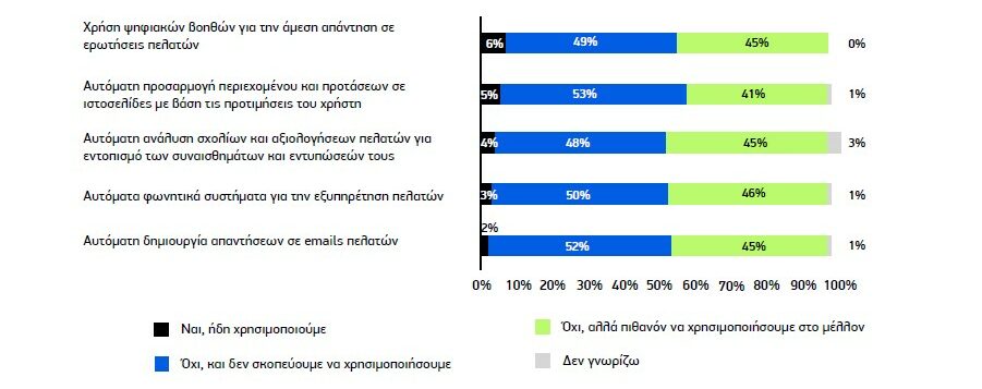 Greek companies ΑΙ 3