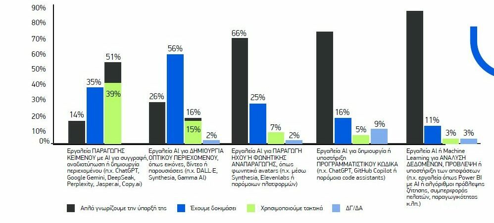 Greek companies ΑΙ 4