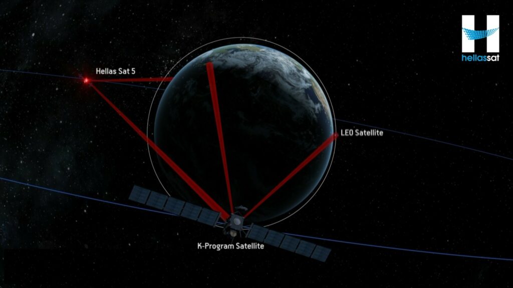 Hellas Sat και Space Compass: Συνεργασία για οπτική διασύνδεση δορυφόρων
