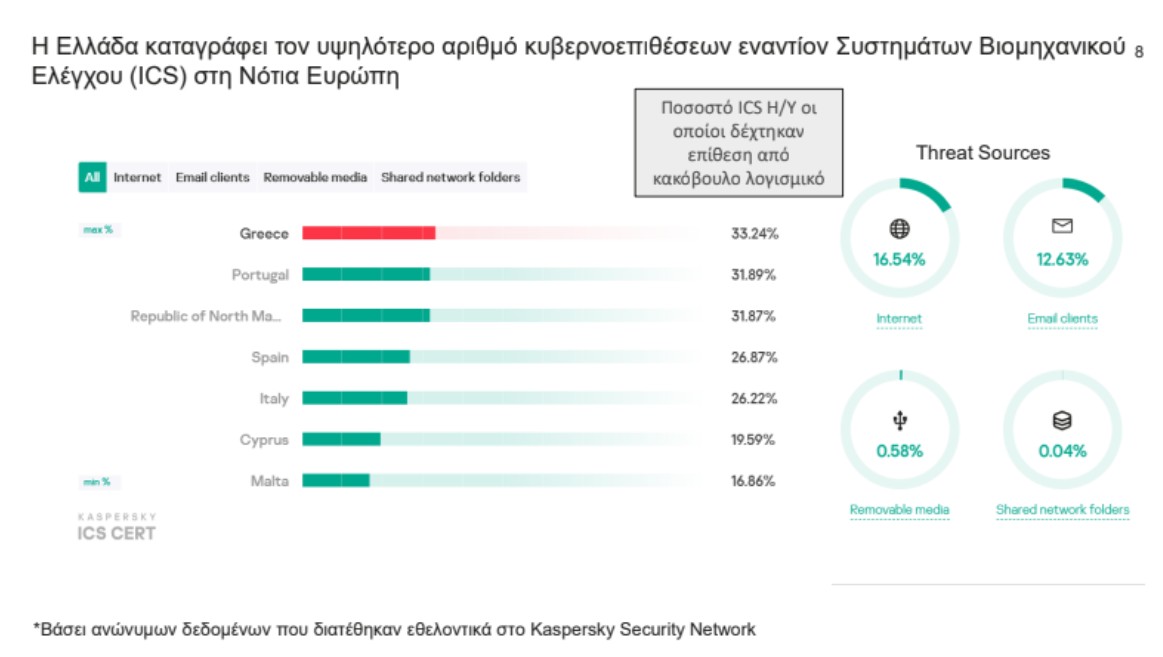 Kaspersky1