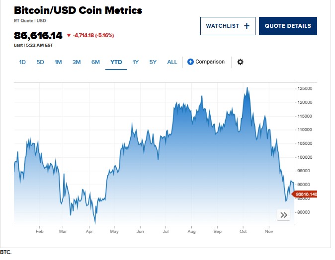 Κρυπτονομίσματα 