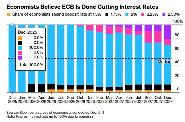επιτόκια ΕΚΤ 