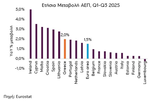 ΑΕΠ Eurobank