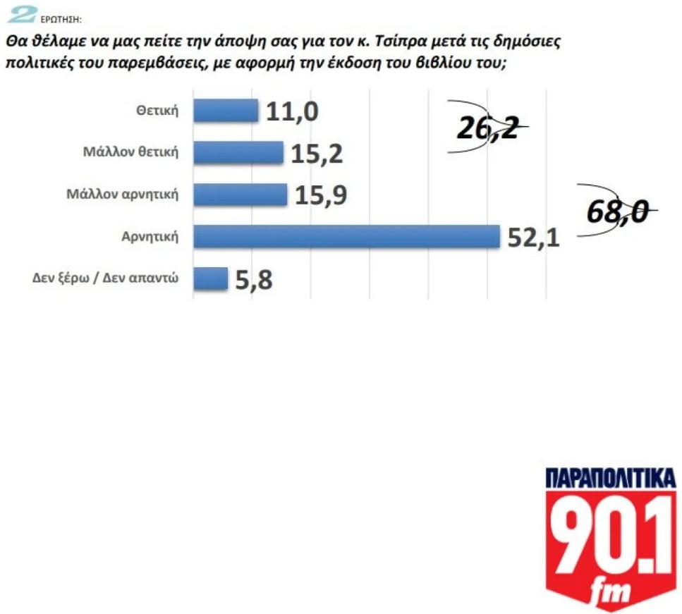 Βαρόμετρο GPO 2025 για τα Παραπολιτικά 90,1