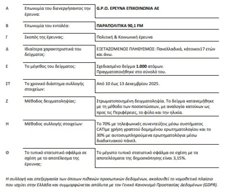 Βαρόμετρο GPO 2025 για τα Παραπολιτικά 90,1