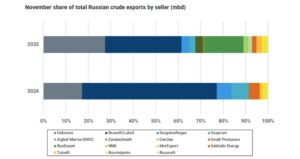 ΟΙ ΣΥΝΟΛΙΚΕΣ ΕΞΑΓΩΓΕΣ ΡΩΣΙΚΟΥ ΑΡΓΟΥ ΠΕΤΡΕΛΑΙΟΥ ΑΝΑ ΠΩΛΗΤΗ
