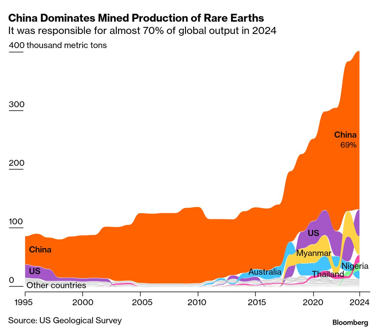 σπάνιες γαίες