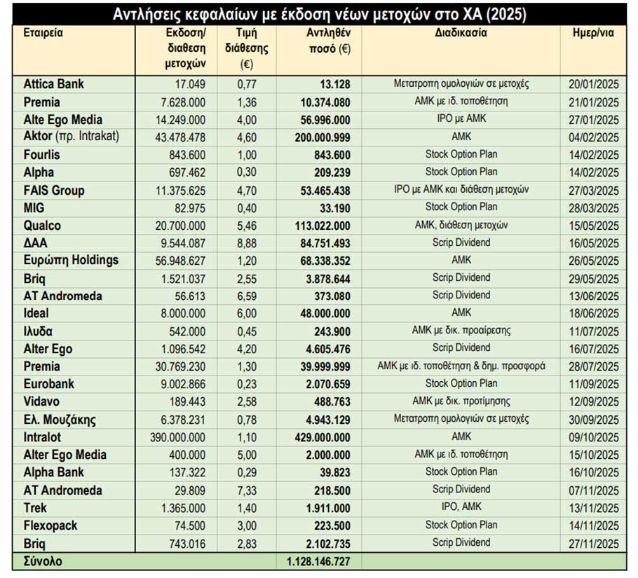 χρηματιστηριο