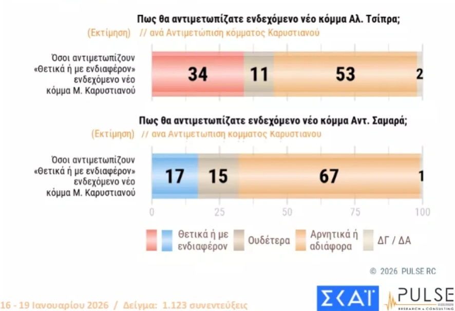 Pulse-Tsipras-Samar