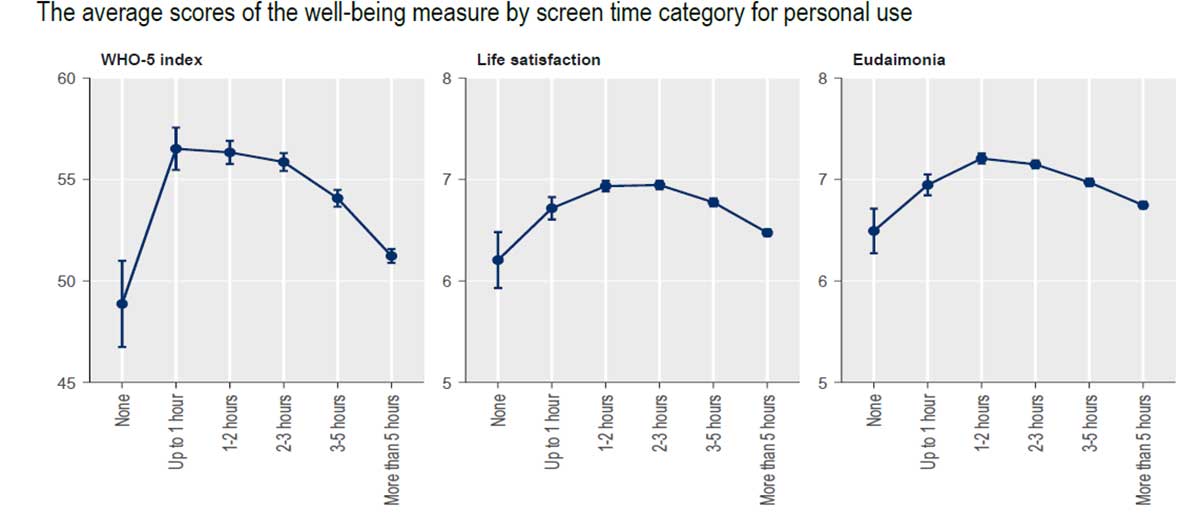 οθονεσ ευημερια