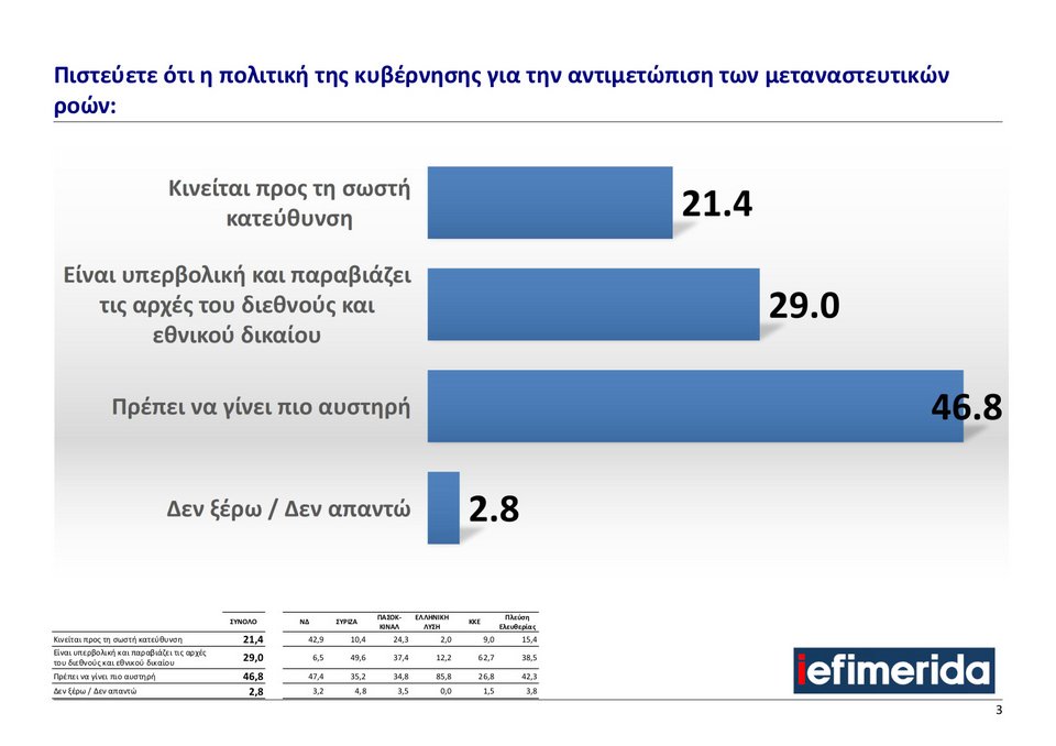 gpo-iefimerida-metanasteytiko-1