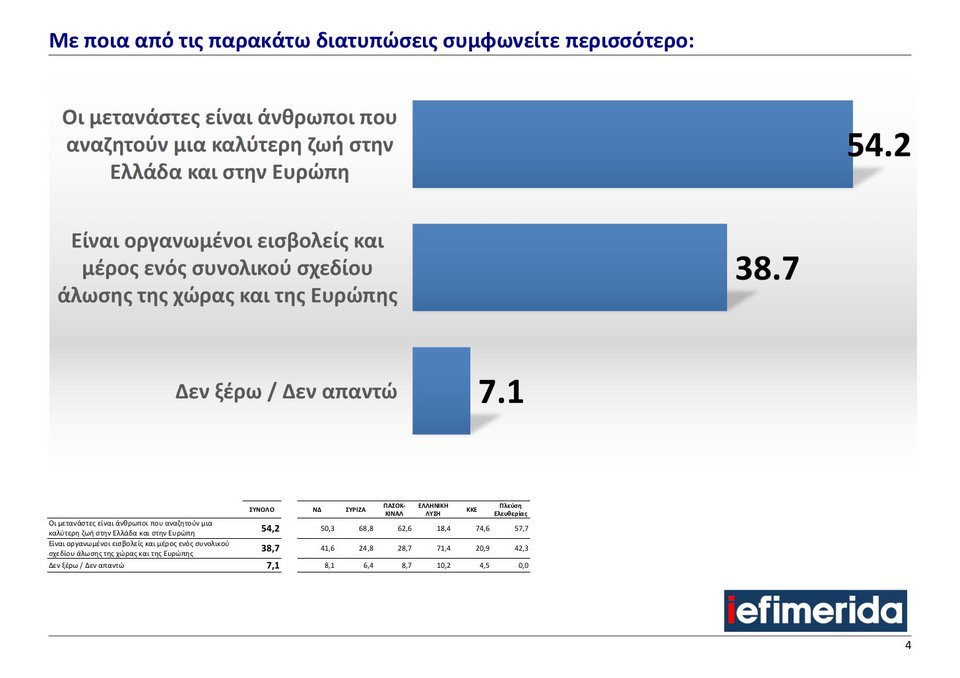 gpo-iefimerida-metanasteytiko-2