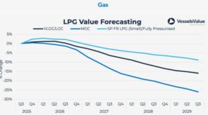 ΕΚΤΙΜΗΣΗ ΑΞΙΑΣ LPG-GAS