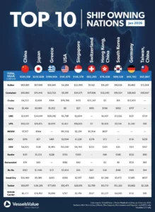 TOP10 ΚΑΤΑΤΑΞΗΣ ΣΕ ΑΞΙΑ ΣΤΟΛΟΥ