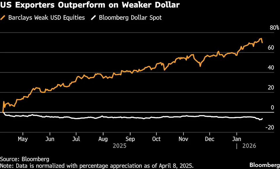 ΗΠΑεξαγωγές