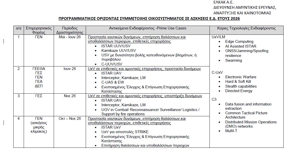 ΕΛΚΑΚ- ΑΣΚΗΣΕΙΣ-ΕΔ
