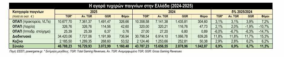 τυχερα παιχνιδια