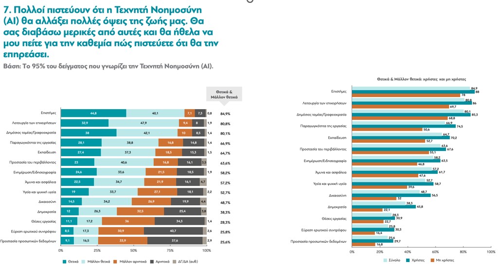 ΑΠΟΤΕΛΕΣΜΑΤΑ ΕΡΕΥΝΑΣ ΤΗΣ διαΝΕΟσις και Metron Analysis ΓΙΑ ΤΗΝ ΤΕΧΝΗΤΗ ΝΟΗΜΟΣΥΝΗ
