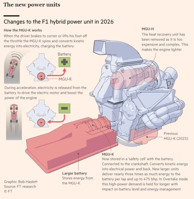 Οι νέες μονάδες ισχύος 