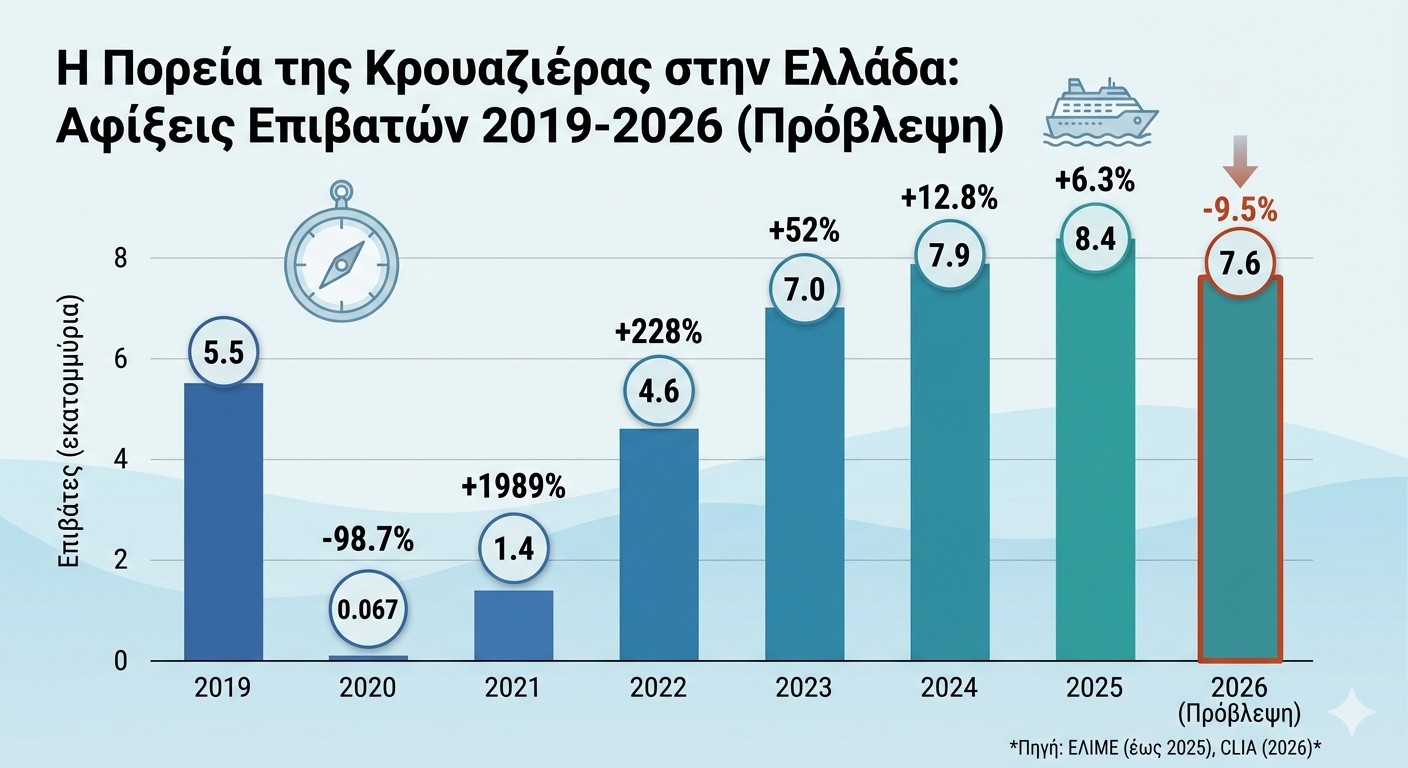 ελληνική κρουαζιέρα