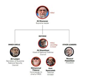 Η ηγεσία του Ιράν που δέχθηκε τα πλήγματα της επίθεσης ΗΠΑ - Ισραήλ © NYT