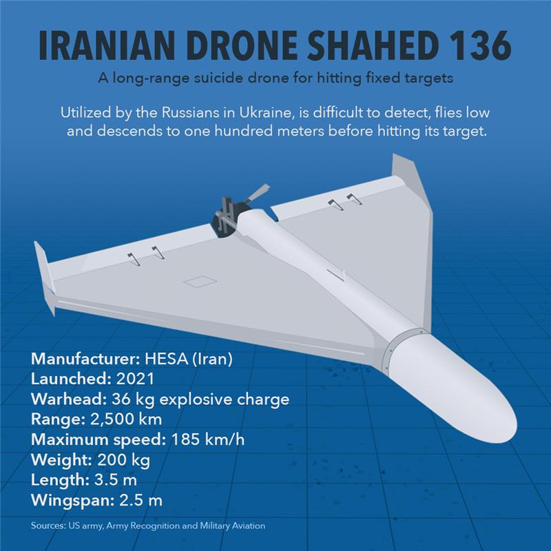 Drone Shahed 136© Facebook / Voice of America