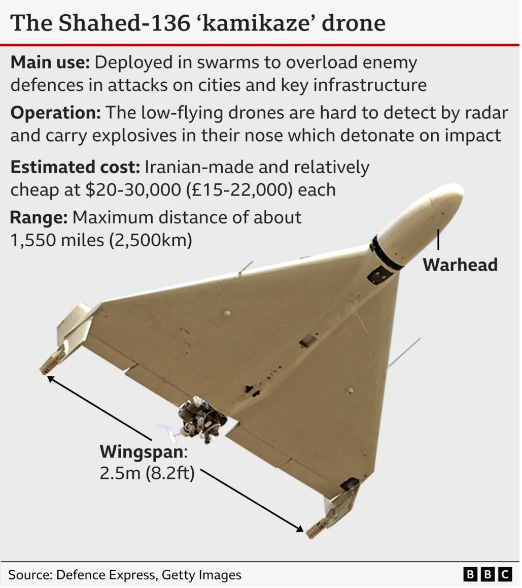 ΙΡΑΝ drone Shahed