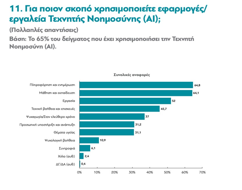 ΑΠΟΤΕΛΕΣΜΑΤΑ ΕΡΕΥΝΑΣ ΤΗΣ διαΝΕΟσις και Metron Analysis ΓΙΑ ΤΗΝ ΤΕΧΝΗΤΗ ΝΟΗΜΟΣΥΝΗ