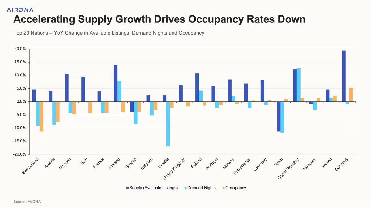Airbnb Ελλάδα Μάρτιος 2026